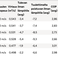 Simuleringsresultat för skyddshölje till luftvärmepumpens utomhusenhet