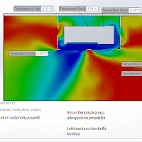 Kuva 8. OSB-kotelo ja vedenohjauslevy (tuuli 0 m/s) – lämpöjakauma.